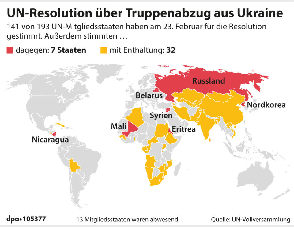 UN-Resolution über Truppenabzug aus Ukraine (24.02.2023)