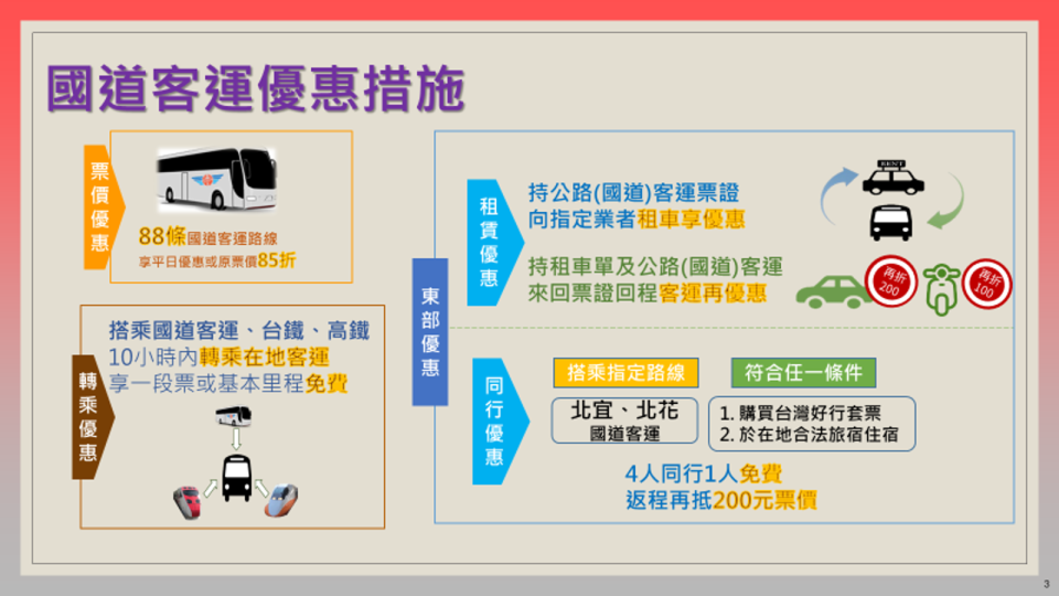 春節期間國道客運優惠措施。（交通部提供）