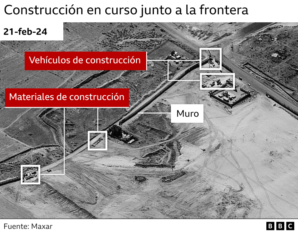 construcción en Egipto