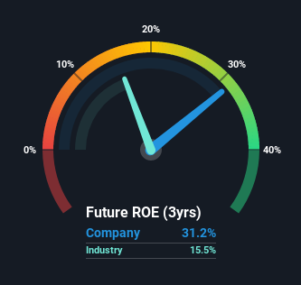 roe