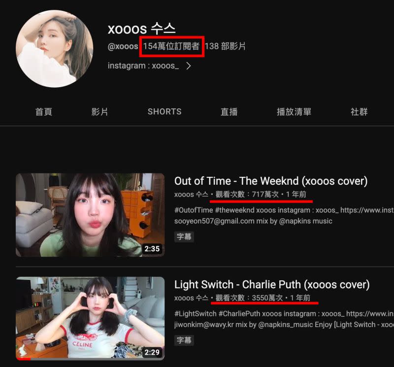 ▲xooos的YouTube有154萬粉絲訂閱，翻唱歌曲的觀看數都十分驚人。（圖／xooos 수스 YouTube）