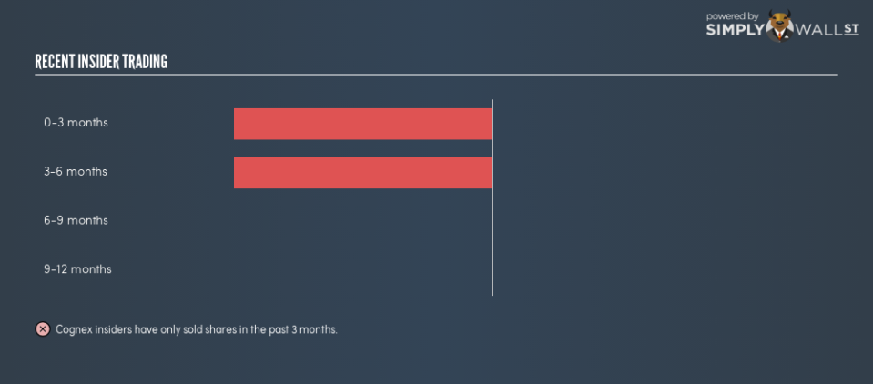 NasdaqGS:CGNX Insider Trading September 3rd 18