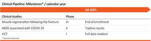 Clinical Pipeline: Milestones