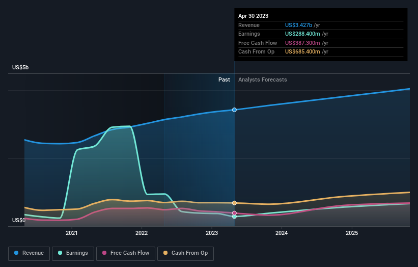 earnings-and-revenue-growth