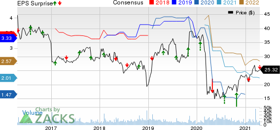 Xerox Holdings Corporation Price, Consensus and EPS Surprise