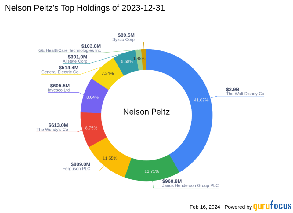 Nelson Peltz's Strategic Reduction in Ferguson PLC Holdings