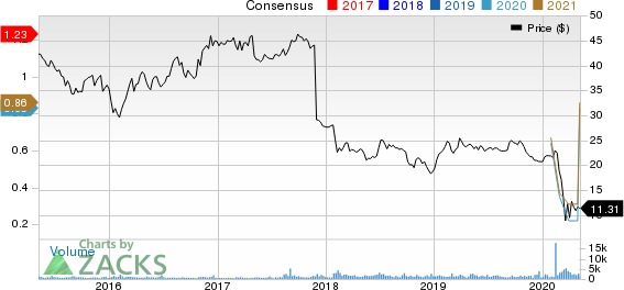 Alexander  Baldwin Holdings Inc Price and Consensus