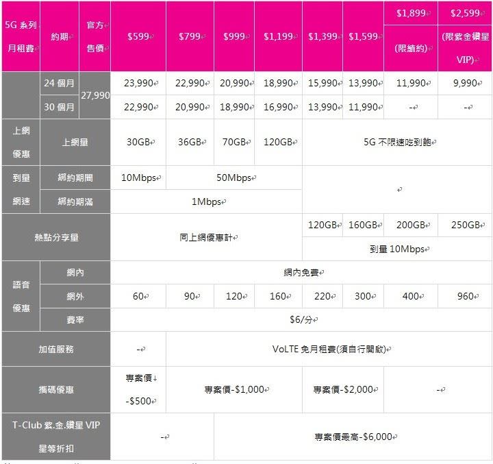 台灣之星回饋老客戶，獨享最高現折6,000元。（圖／台灣之星提供）