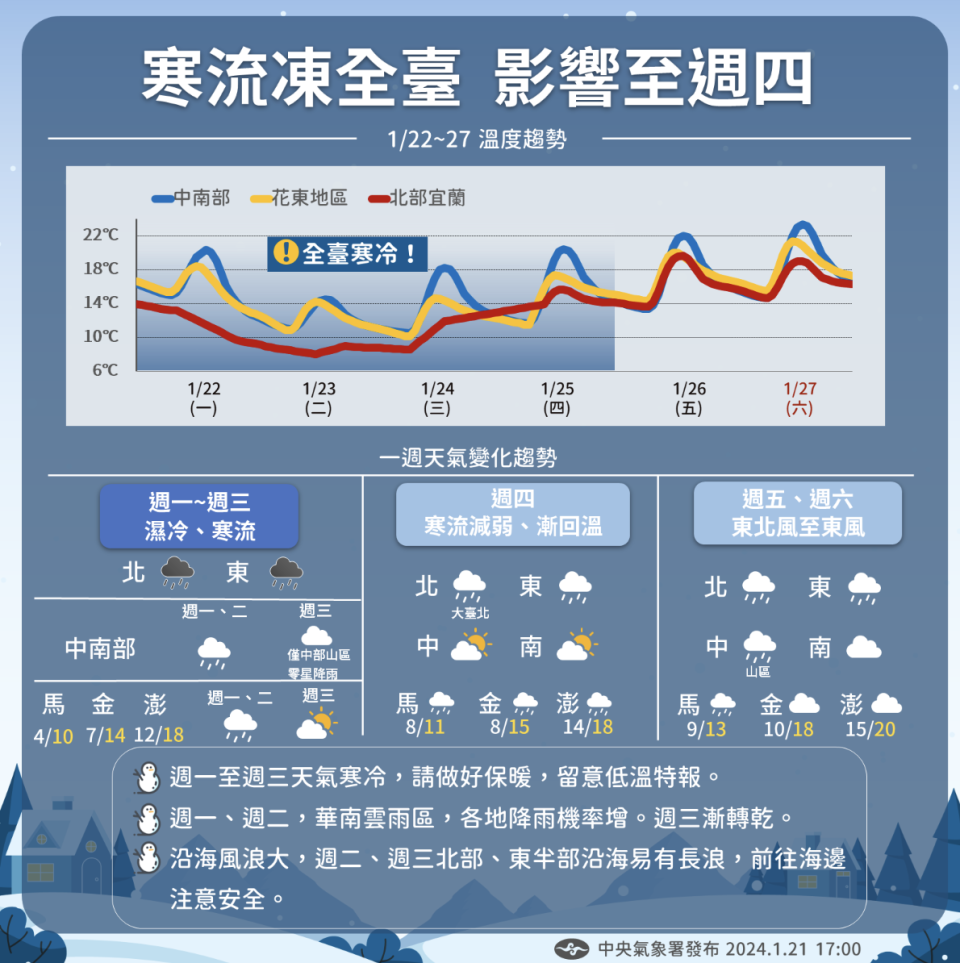 圖／中央氣象署