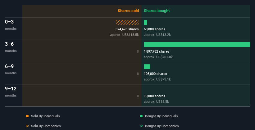 insider-trading-volume