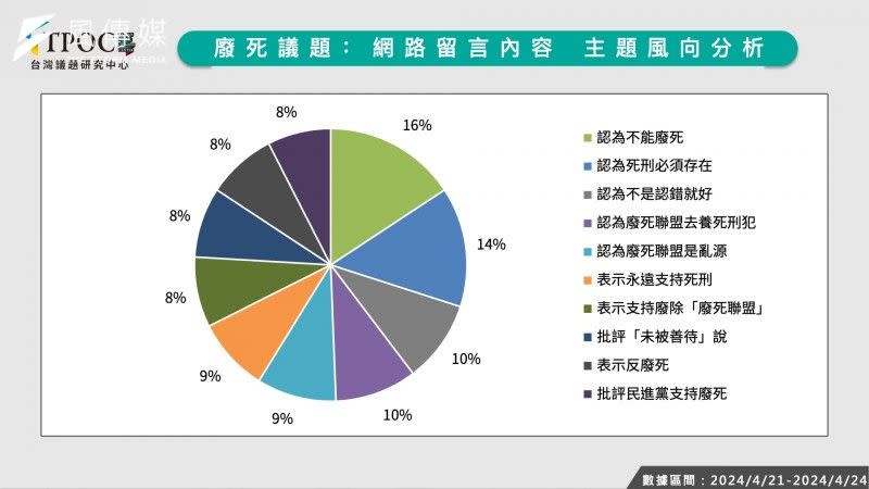 <cite>（TPOC台灣議題研究中心提供）</cite>