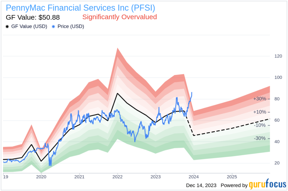 Insider Sell: Chief Mort Fulfillment Off. James Follette Sells 21,742 Shares of PennyMac Financial Services Inc (PFSI)