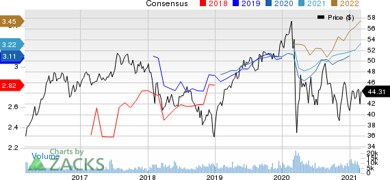 TC Energy Corporation Price and Consensus