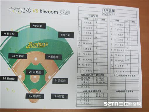 中信兄弟與培證英雄練習賽先發名單。（圖／記者蕭保祥攝影）