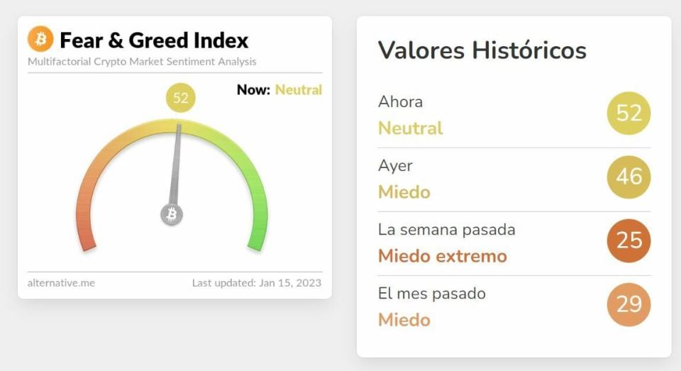 Bitcoin índice del miedo y la codicia