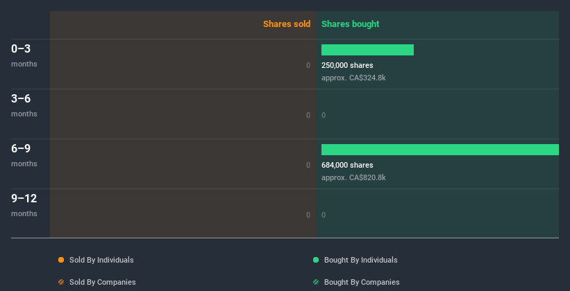 insider-trading-volume