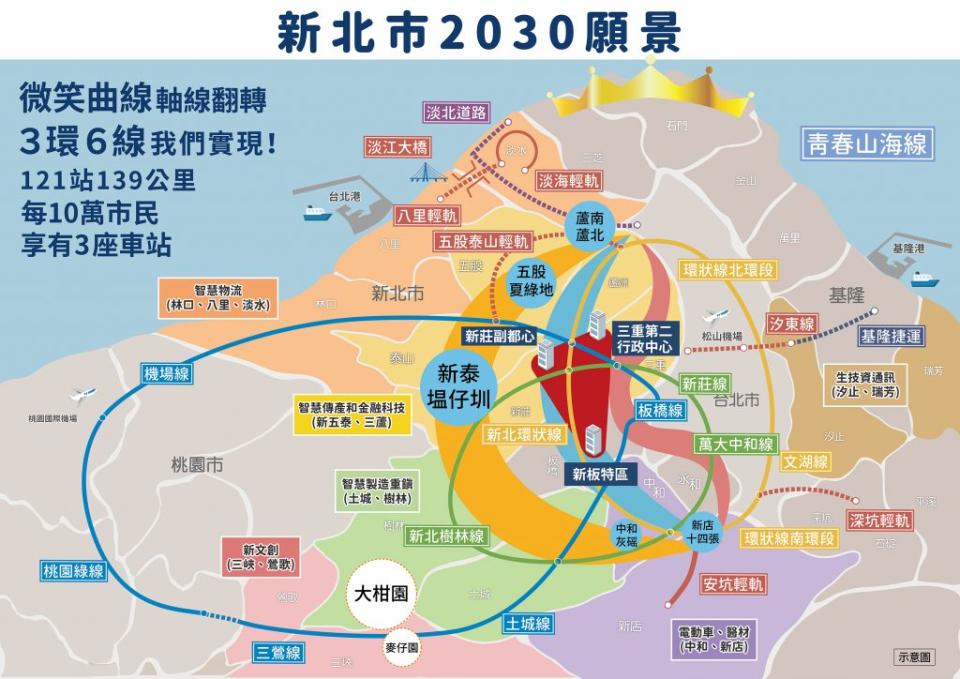 新北市2023年願景。