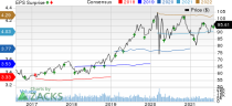 WEC Energy Group, Inc. Price, Consensus and EPS Surprise