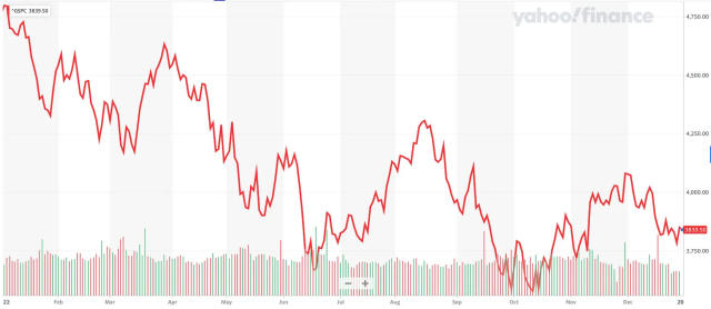 Yahoo Finance Reviews - 89 Reviews of Finance.yahoo.com