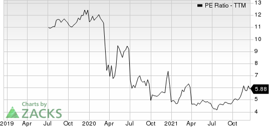 Meridian Bank PE Ratio (TTM)