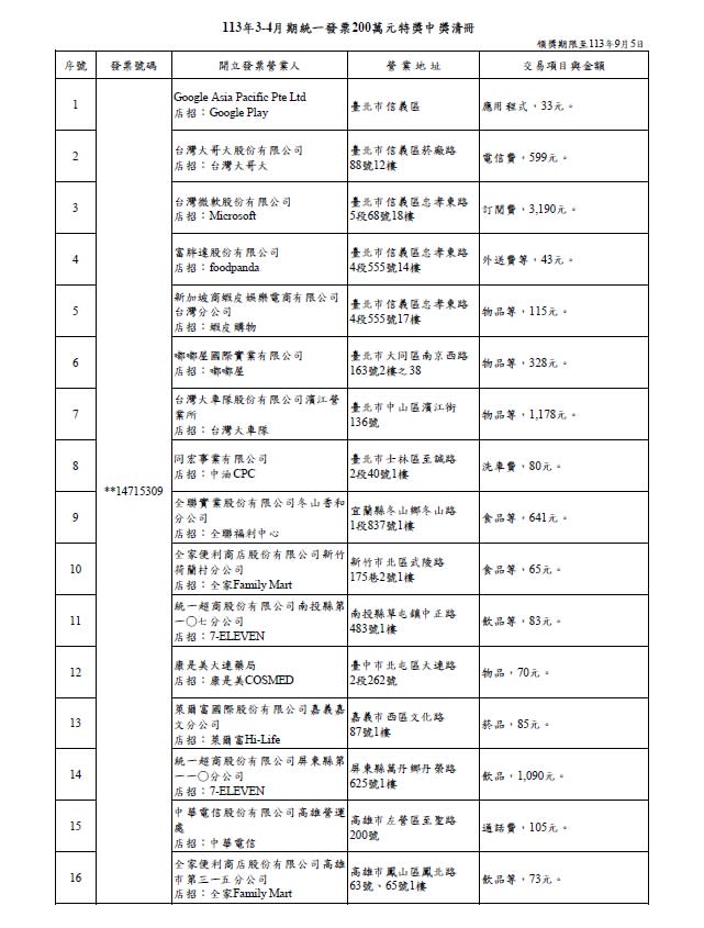 200萬元特獎中獎清冊。（圖／財政部提供）