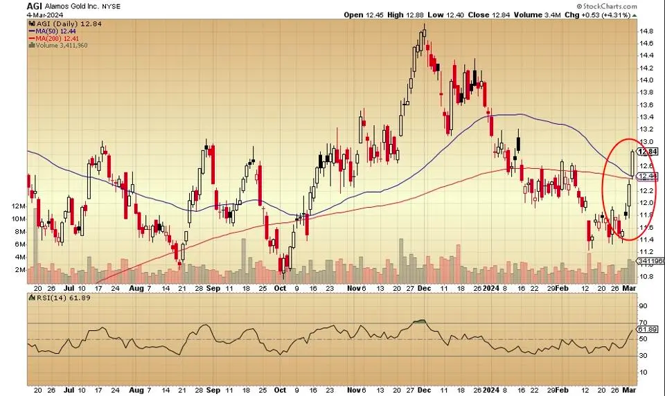 oro, SPDR Gold Shares, inversiones