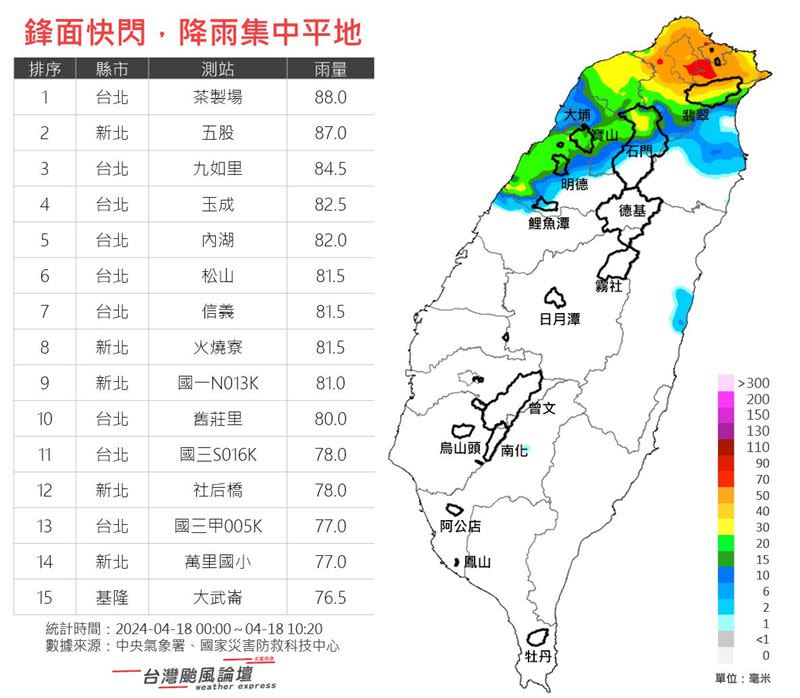 「台灣颱風論壇｜天氣特急」也發文【鋒面離開，北部降雨緩和】。（圖／翻攝自台灣颱風論壇臉書）