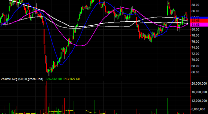 Philip Morris International (PM)