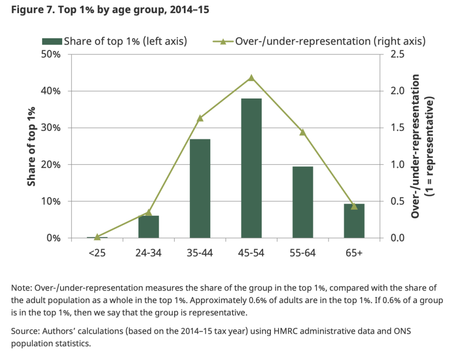 Chart: IFS