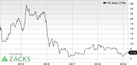 OneMain Holdings, Inc. PE Ratio (TTM)