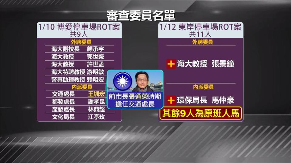 基東岸、博愛停車場標案　爆審查委員「高度重疊」挨批