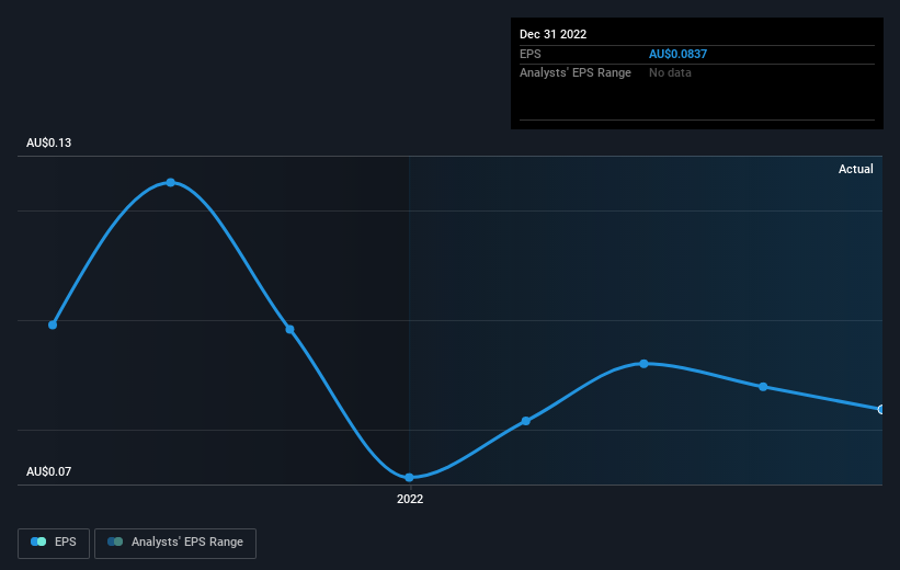 earnings-per-share-growth