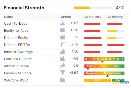 Is Newell Brands a Falling Knife or an Opportunity?