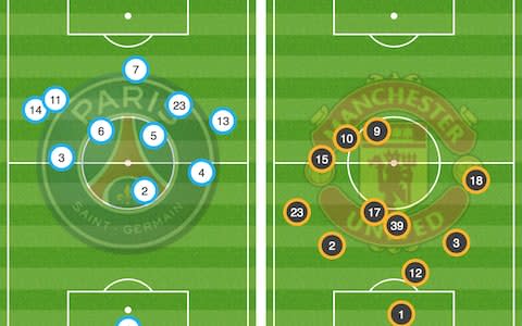 average positions