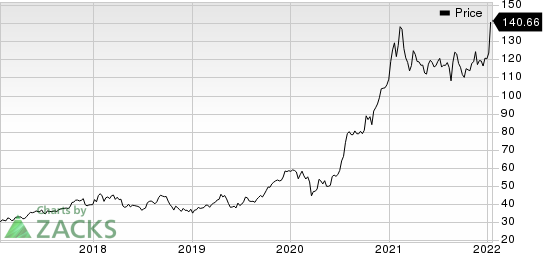 Taiwan Semiconductor Manufacturing Company Ltd. Price