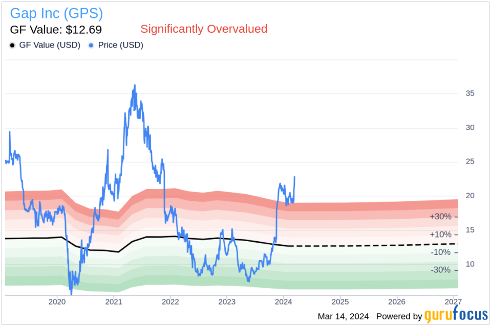 Gap Inc (GPS) Chief Legal & Compliance Officer Julie Gruber Sells 24,180 Shares