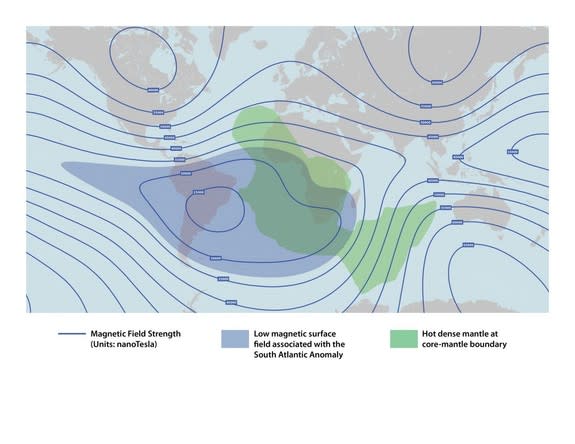 This depicts the lower strength of the Earth’s protective magnetic field over the Southern Atlantic Anomaly