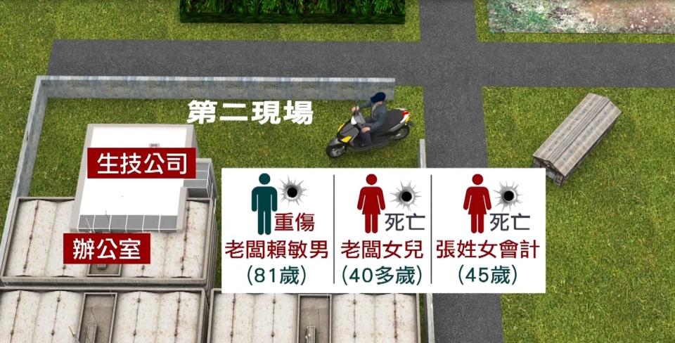 嫌犯朝5名被害人開槍，造成4死1傷悲劇。（圖／東森新聞）