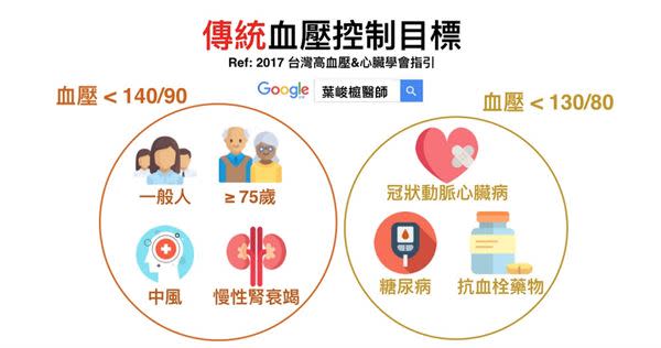 量血壓的正確姿勢！2017年台灣高血壓指引更新