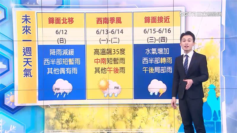 下週一、二天氣轉晴，但下週三又會有鋒面影響台灣。