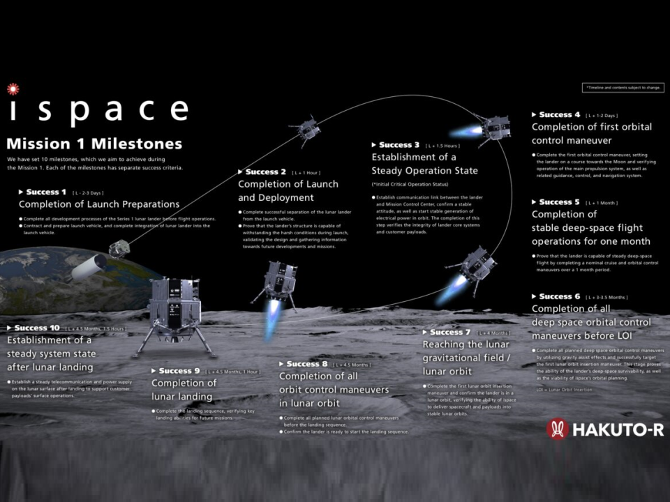  (ispace)