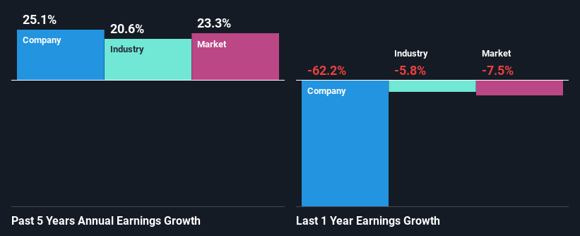 past-earnings-growth