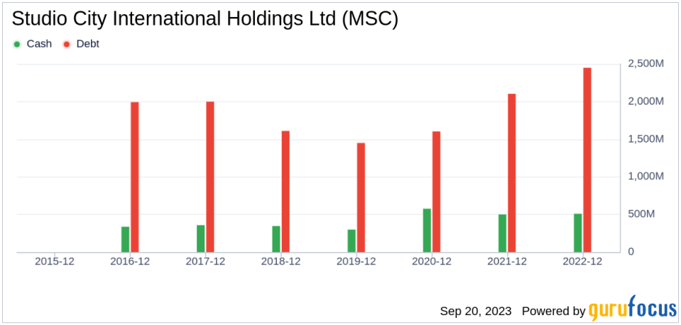 Studio City International Holdings (MSC): A Hidden Gem or Overpriced Stock? An In-depth Analysis
