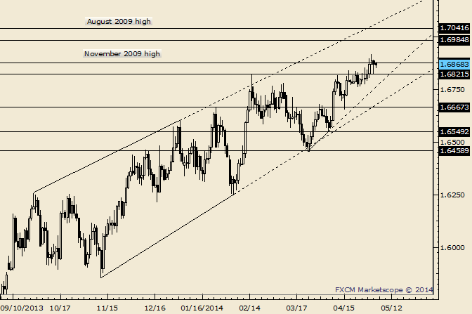 eliottWaves_gbp-usd_body_Picture_9.png, GBP/USD Key Reversal Forms Following New 2013 High 