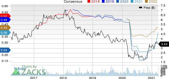 Banco Santander, S.A. Price and Consensus