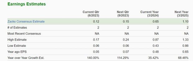 Zacks Investment Research