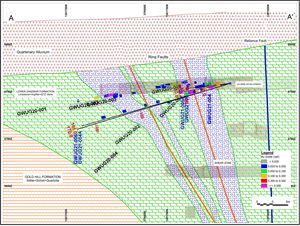 Cross section showing zones of significant intercepts for GWUG21-004, 004A, 005, 005A and 006.