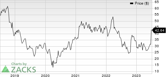 Greenbrier Companies, Inc. (The) Price