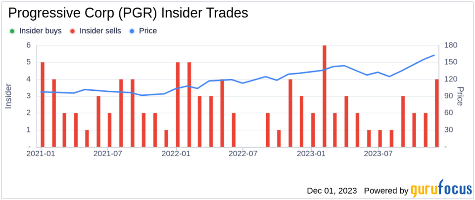 Insider Sell Alert: Chief Strategy Officer Andrew Quigg Sells Shares of Progressive Corp (PGR)