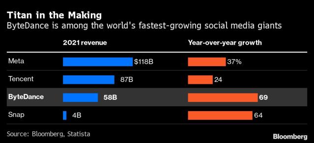 TikTok Tests In-App Shopping to Challenge Facebook - Bloomberg